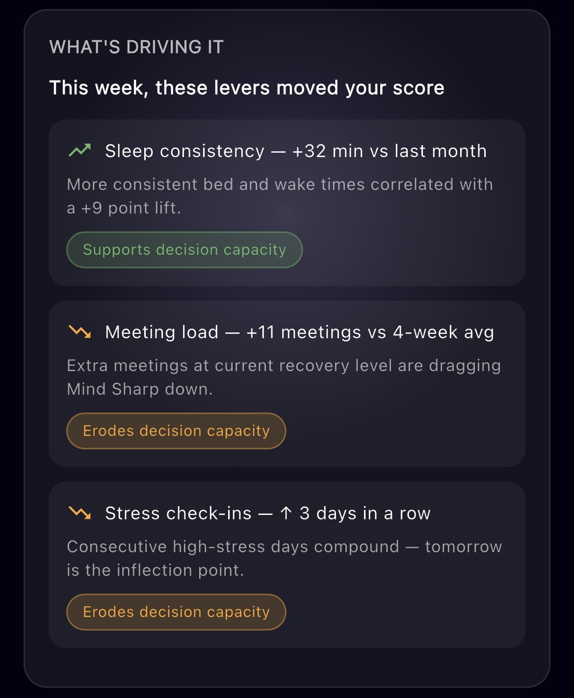 Predictive Alerts