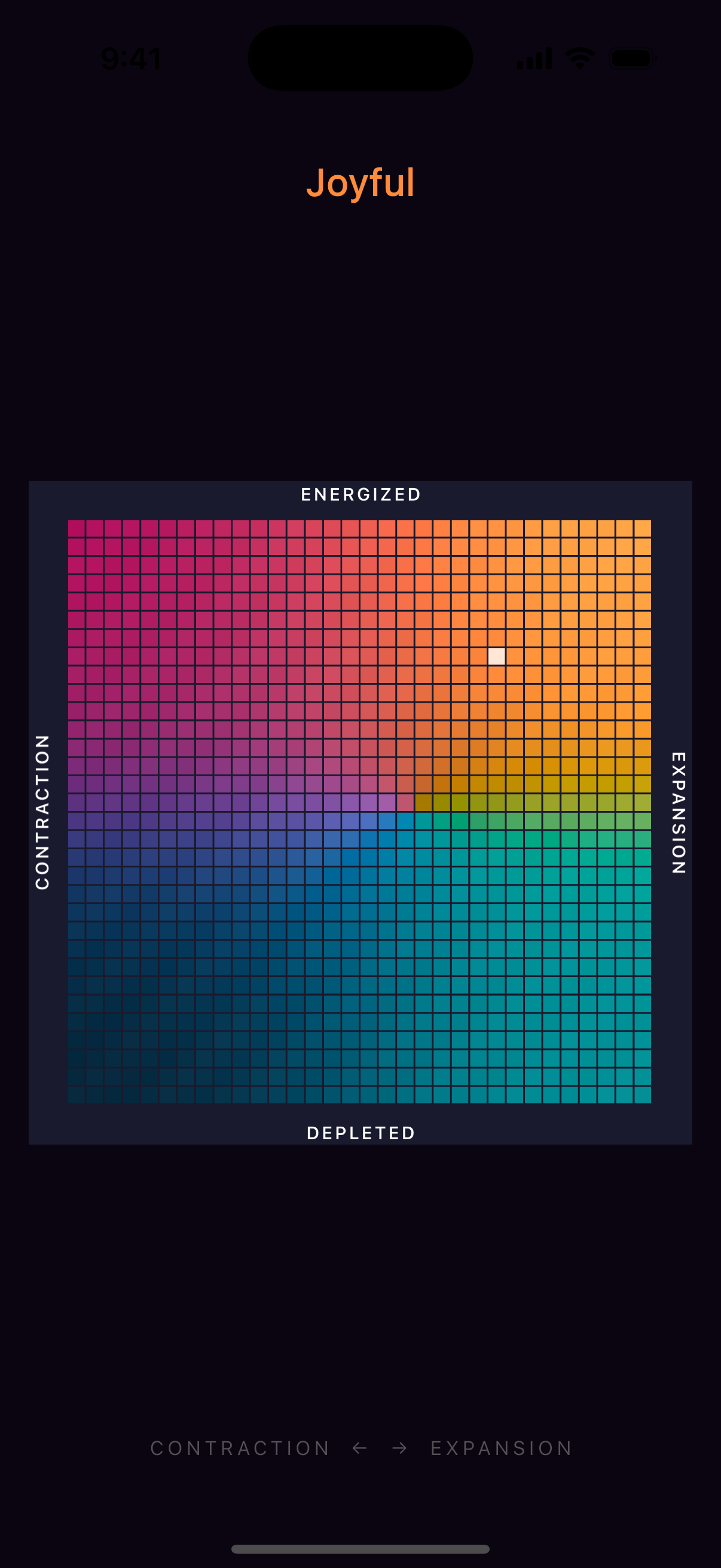 Pattern Visibility