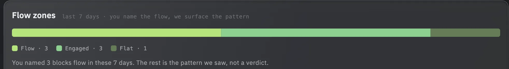 Flow zones proportion bar: time in Flow, Engaged, and Flat over the last seven days