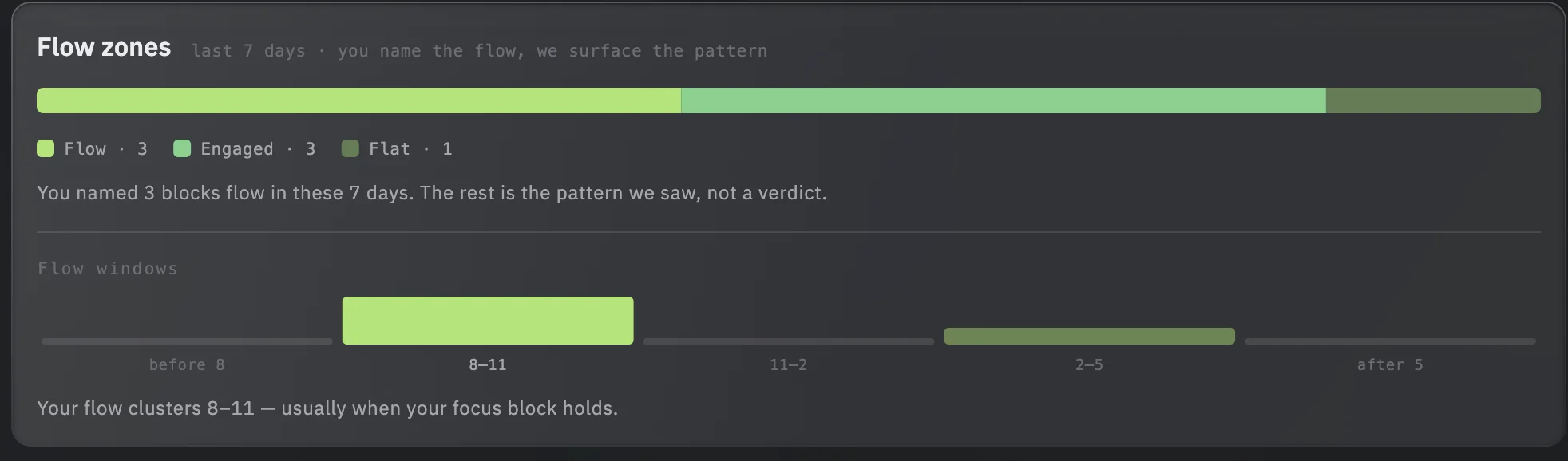Flow zones proportion bar and Flow windows circadian strip showing flow clustering 8–11